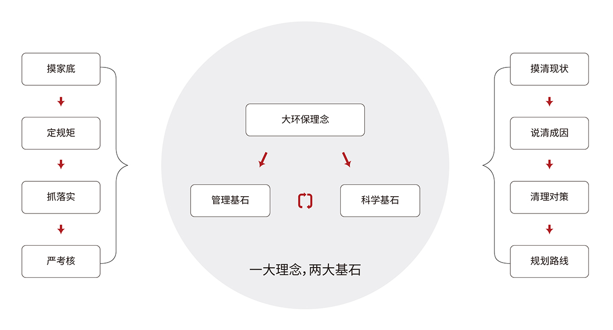 2.3大氣污染防治及達標規(guī)劃咨詢服務解決方案.jpg