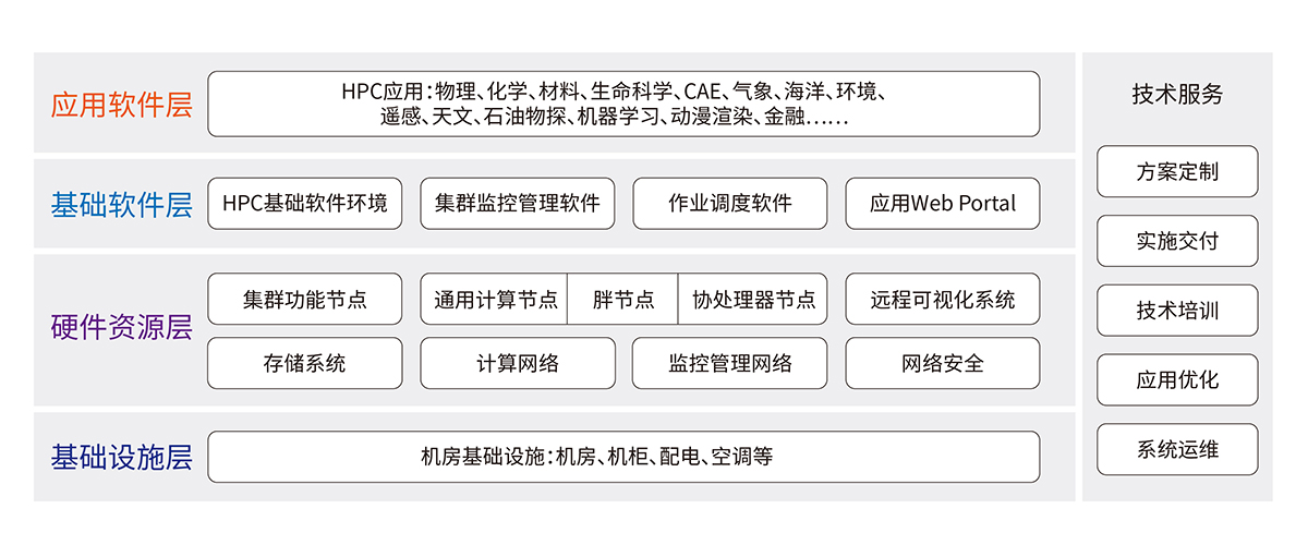 教育_科研信息化--高性能計算解決方案.jpg
