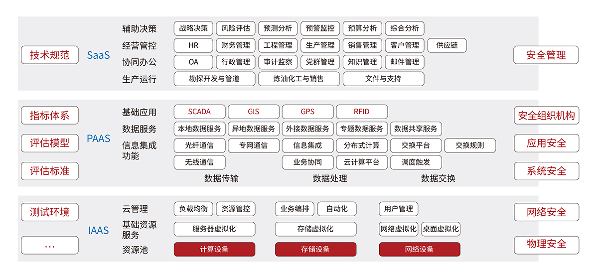 私有云平臺整體架構(gòu).jpg