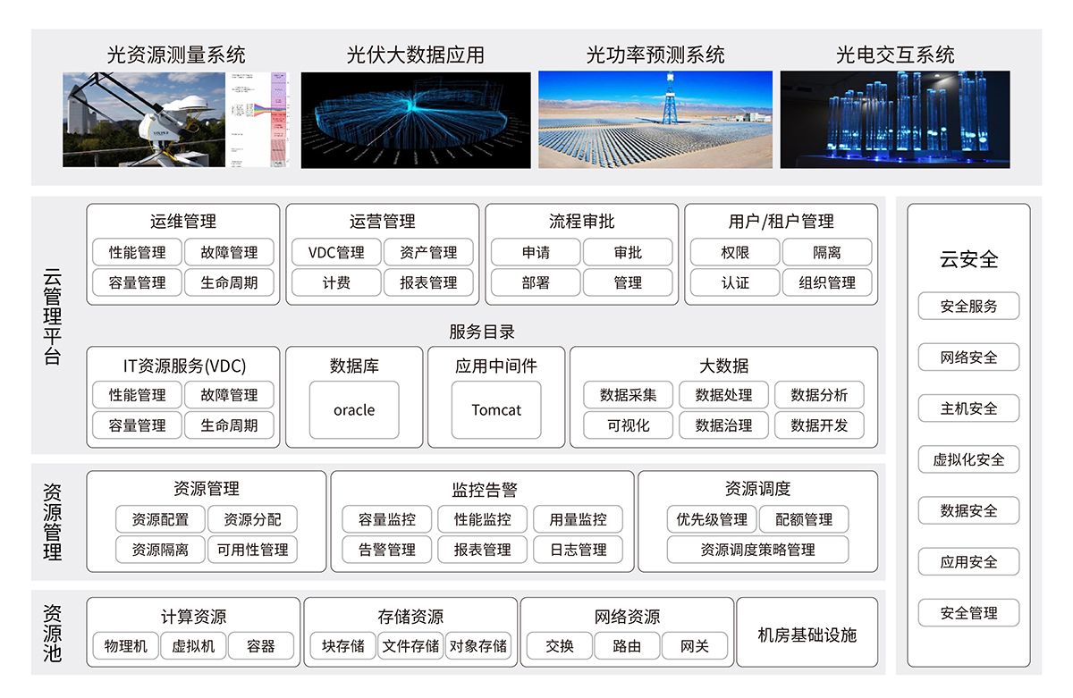 電力光伏發(fā)電信息系統(tǒng)綜合解決方案.jpg