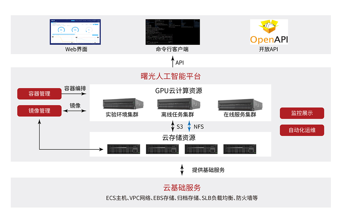 人工智能云計(jì)算平臺(tái)解決方案.jpg