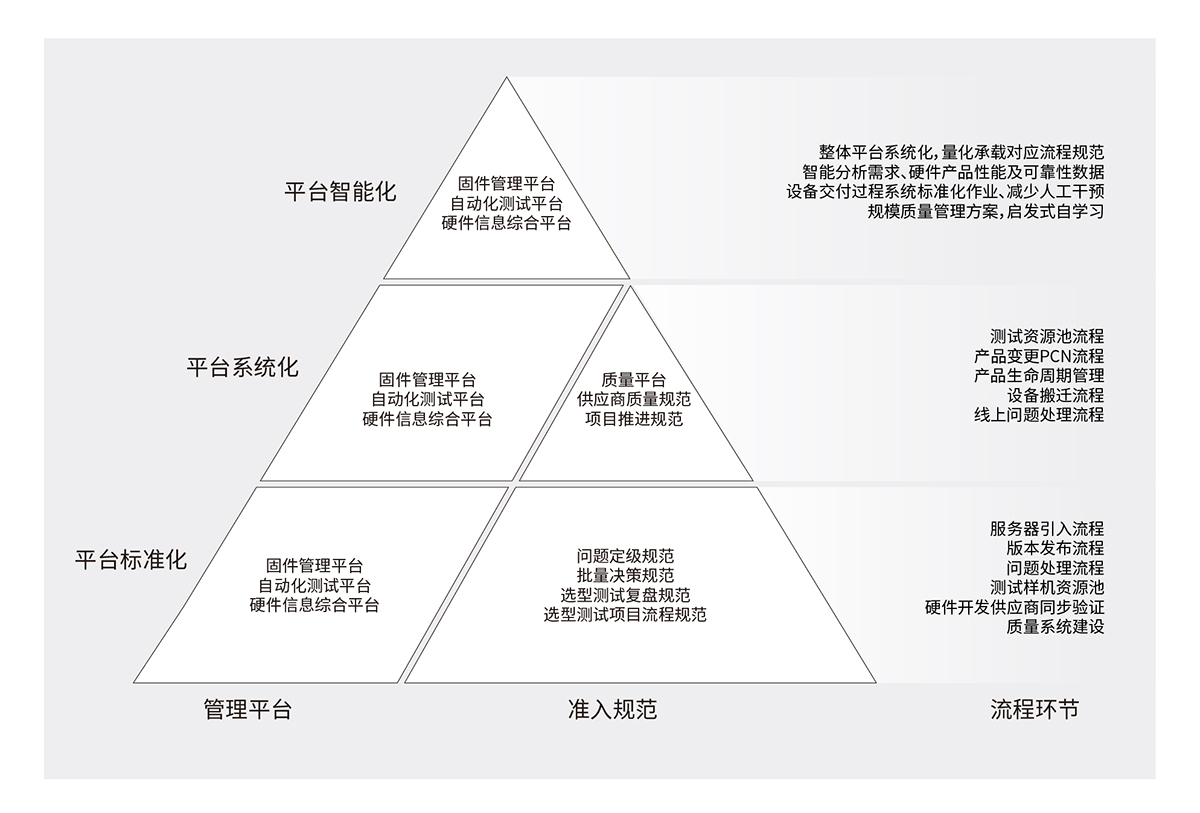 互聯(lián)網(wǎng)定制化方案.jpg