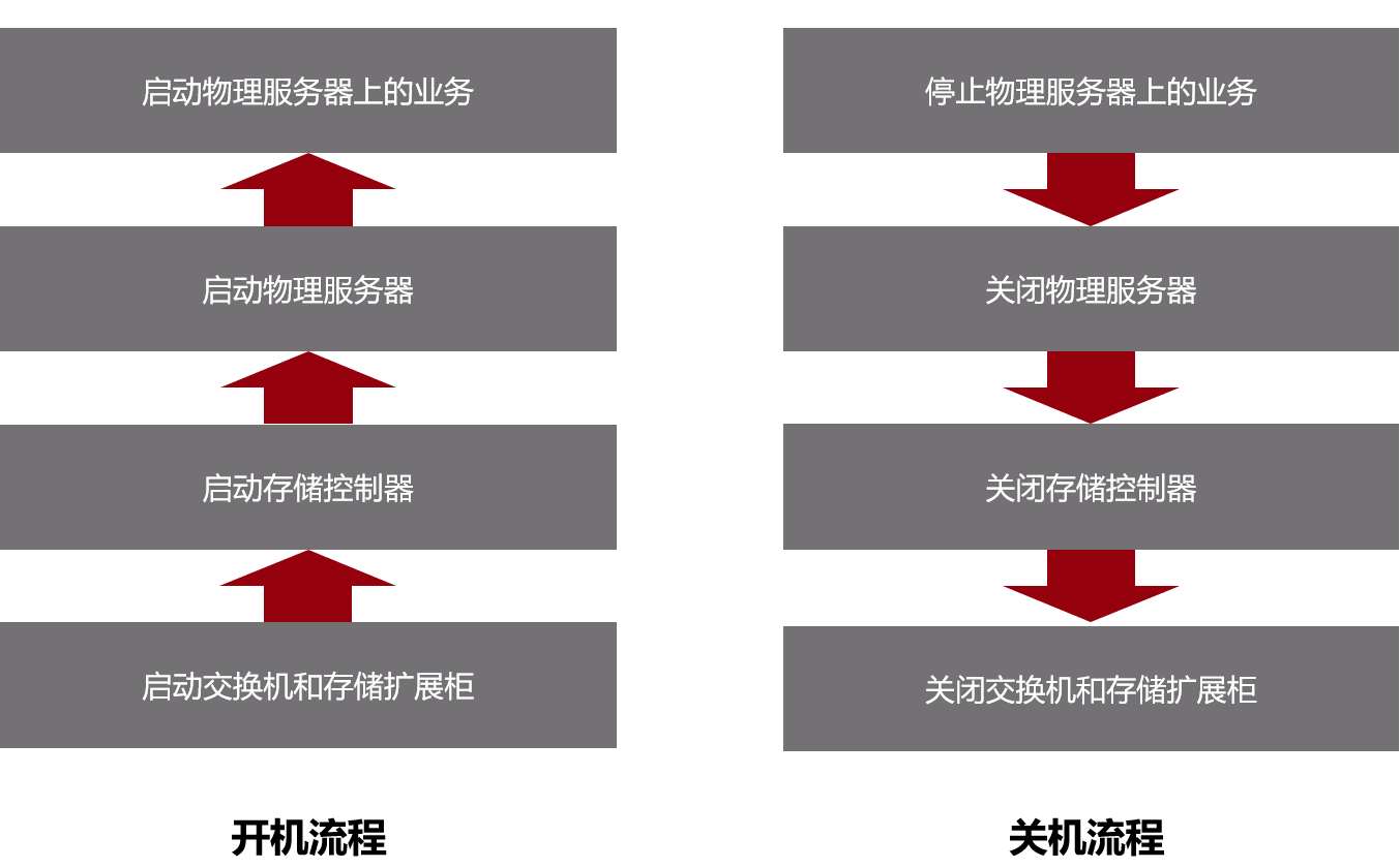 常見問題.png