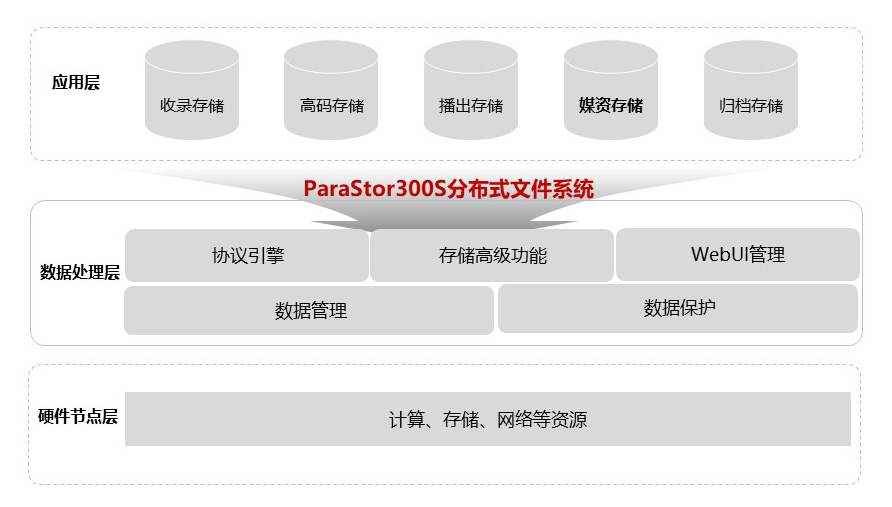 媒資管理解決方案1.jpg