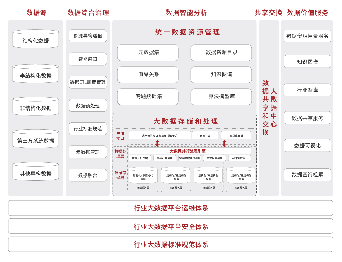 產(chǎn)品架構(gòu)圖調(diào)整_大數(shù)據(jù)-數(shù)據(jù)工程服務(wù)解決方案.png