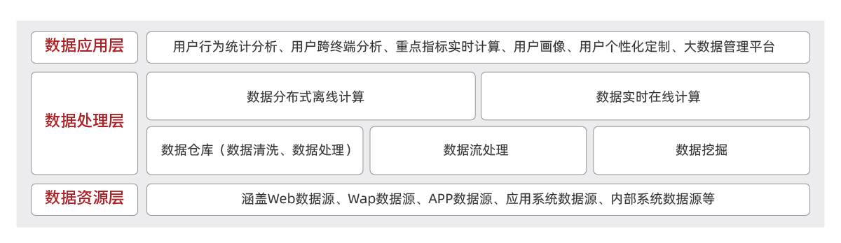 行業(yè)解決方案-財稅-大數據分析平臺解決方案.png