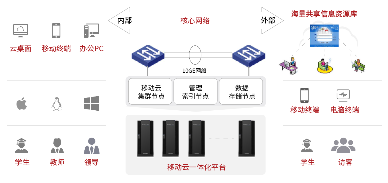 教育-教育資源協(xié)同共享解決方案.png