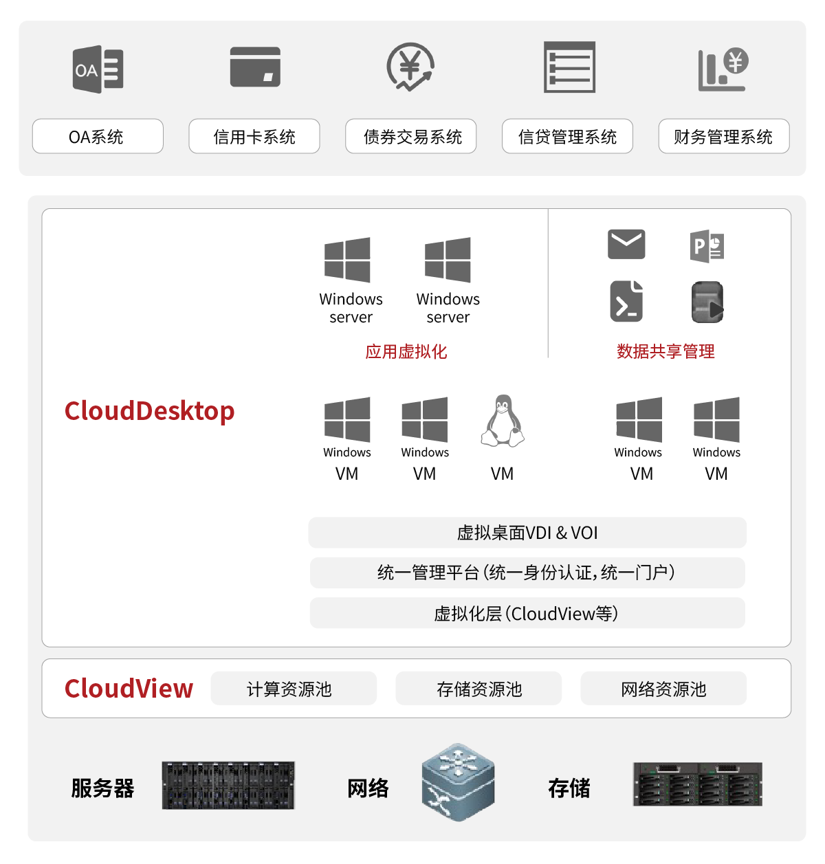 金融-金融行業(yè)云桌面解決方案.png
