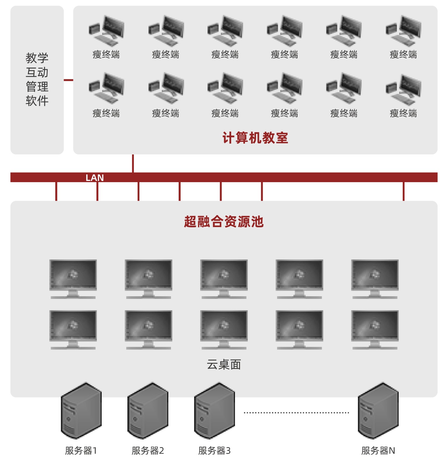 成功案例曙光云課堂助力重慶大學邁入教育信息化2.0時代.jpg