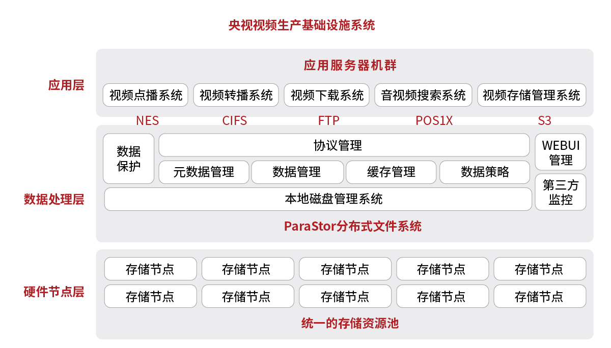 成功案例央視視頻生產基礎設施系統(tǒng).png
